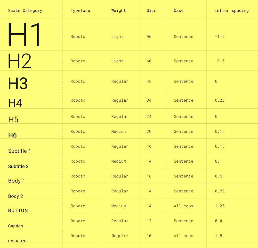 Type scale examples